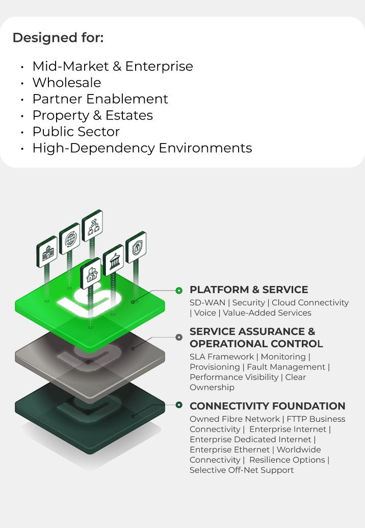 A platform for connectivity, service assurance and operational scale